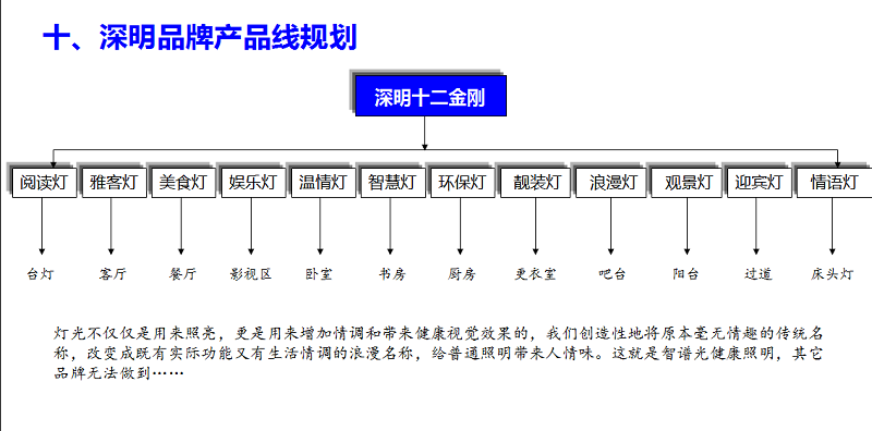 照明策划案例：打破传统照明市场，创新商业模式